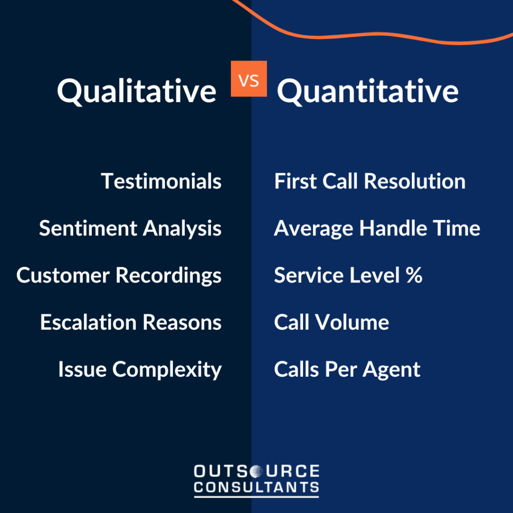 List of CX Metrics Across Qualitative and Quantitative Signals