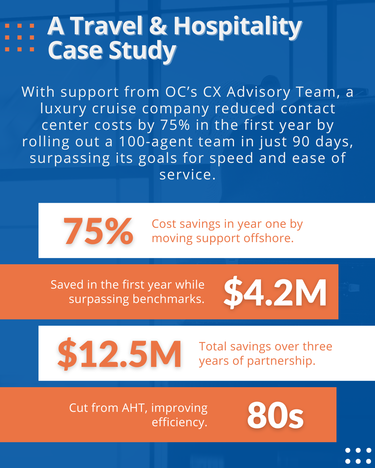 Case Study Travel