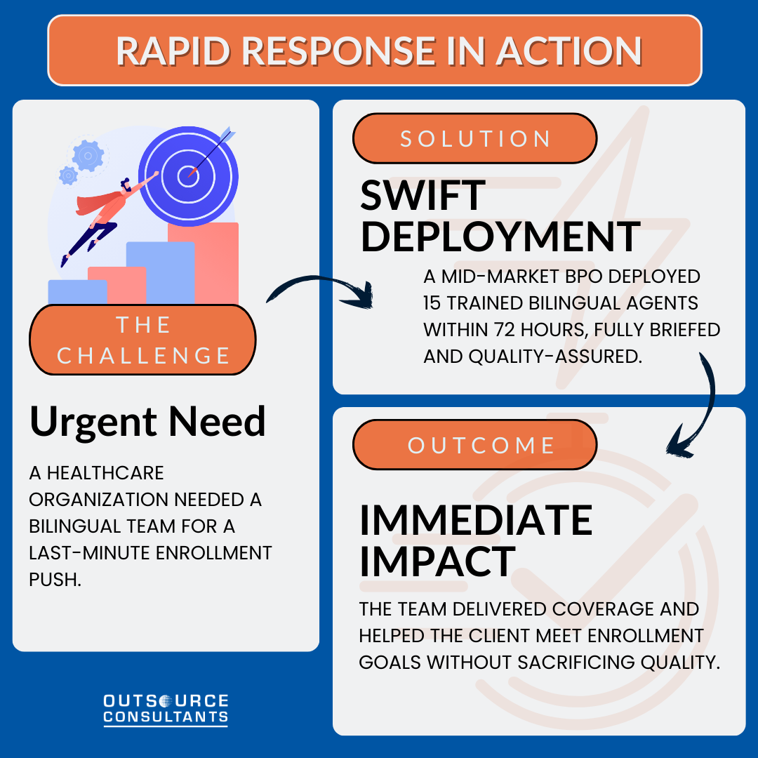 Rapid Response in Action