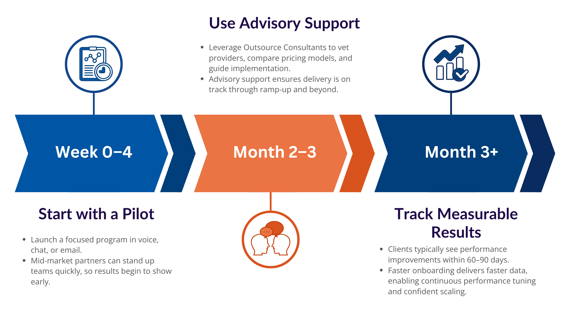 How to Make the Shift: Starting Smart with Minimal Risk
