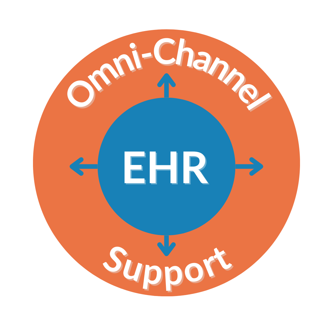 Omnichannel Halo