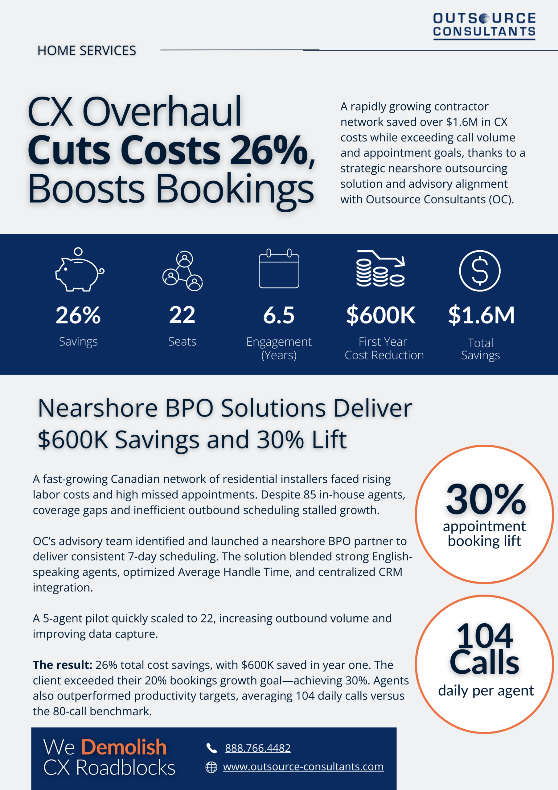 CX Overhaul Cuts Costs 26%, Boosts Bookings