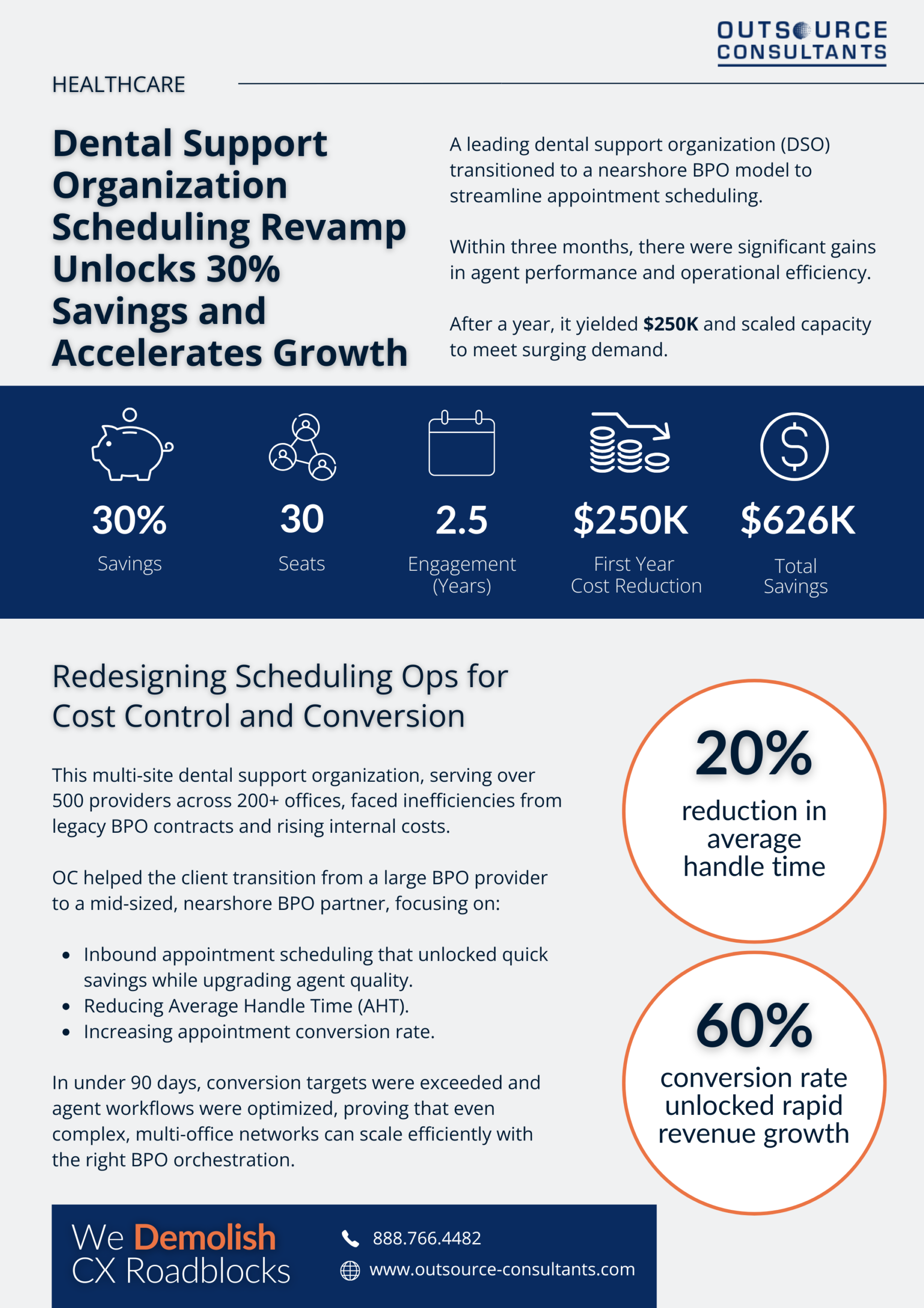 Dental Support Organization Scheduling Revamp Unlocks 30% Savings and Accelerates Growth