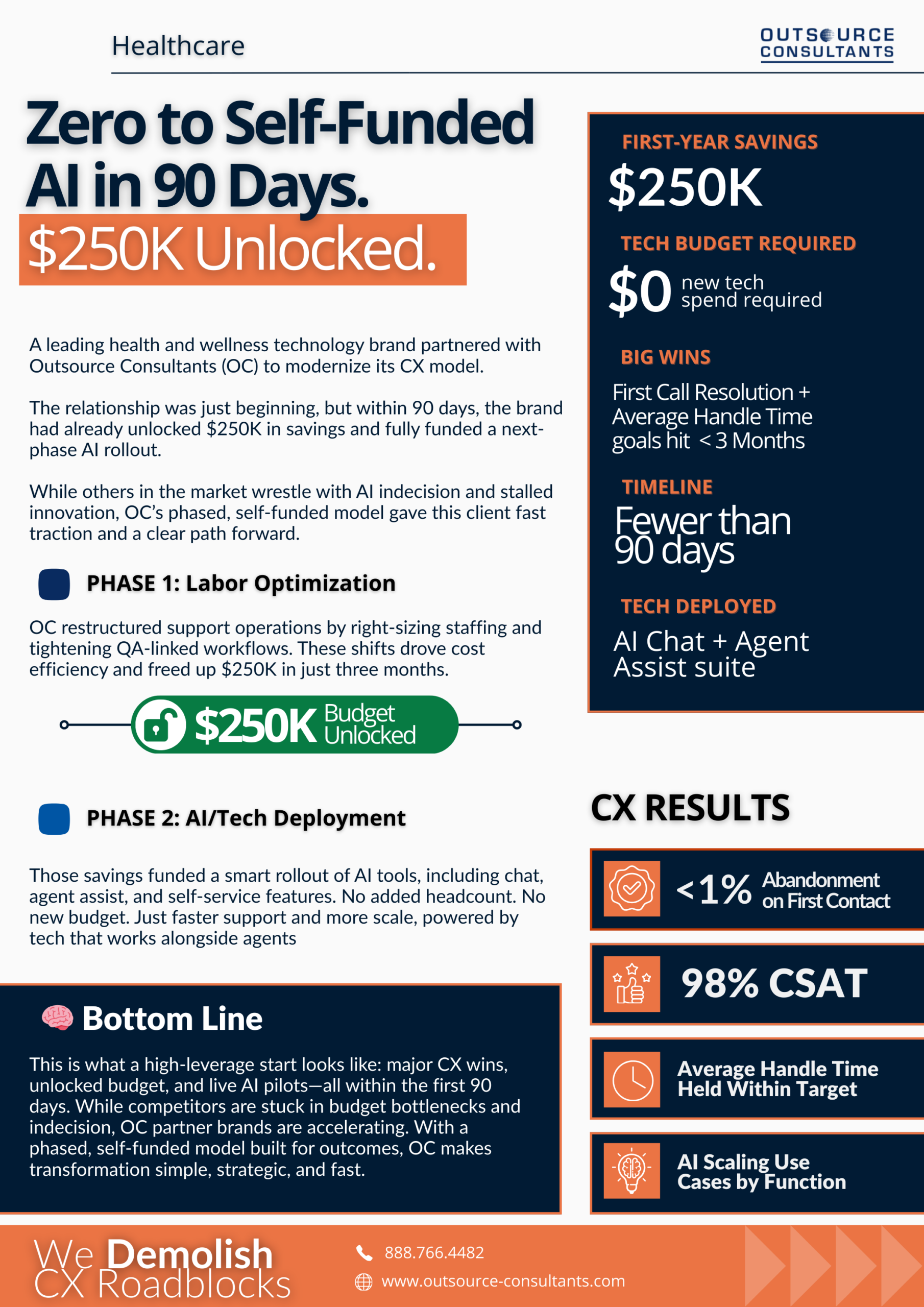 Zero to Self-Funded AI in 90 Days. 250K Unlocked.