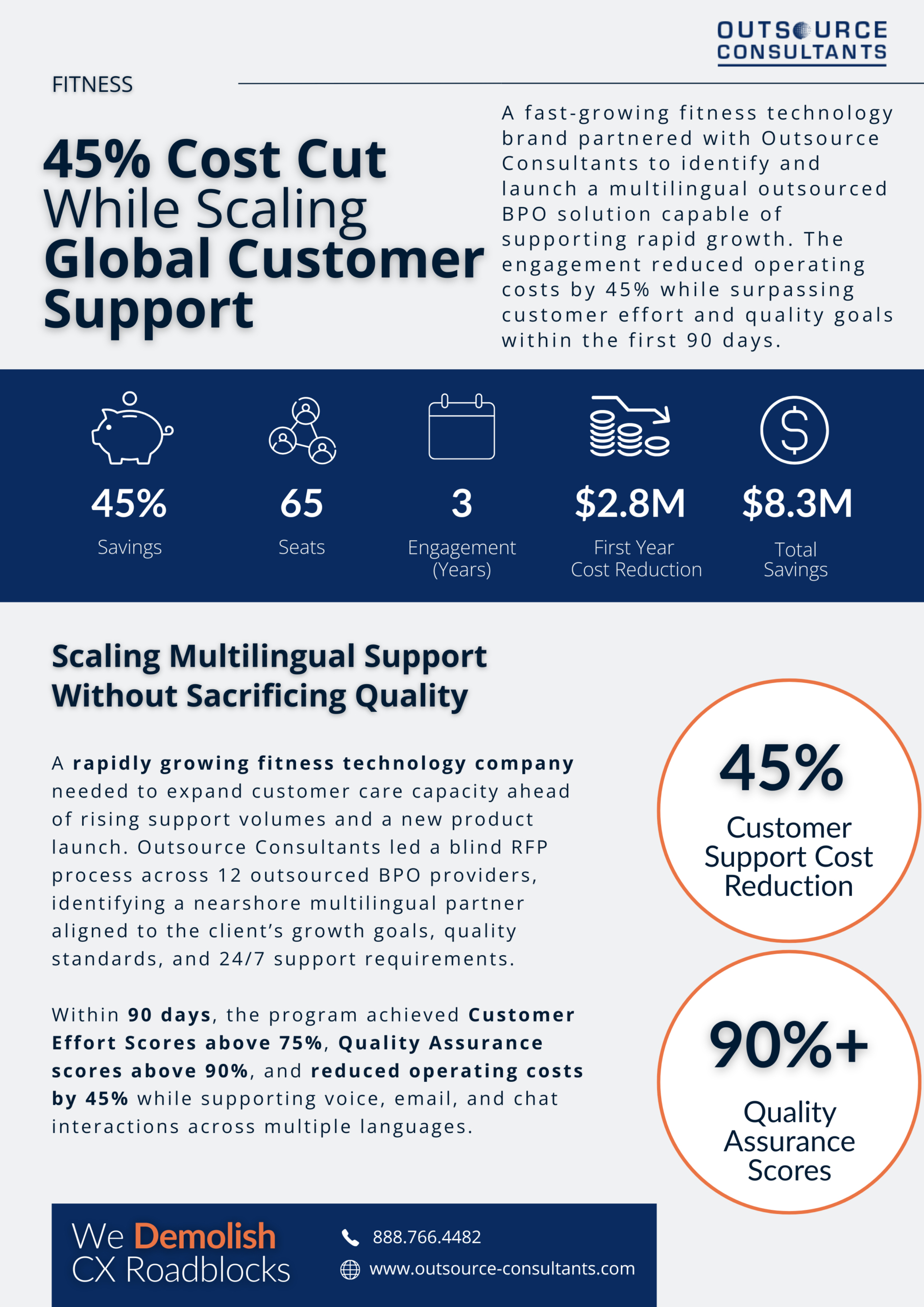 45% Cost Cut While Scaling Global Customer Support