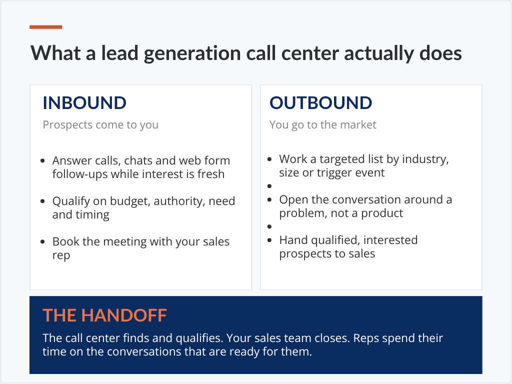 How Lead Generation Call Centers Drive Sales Growth