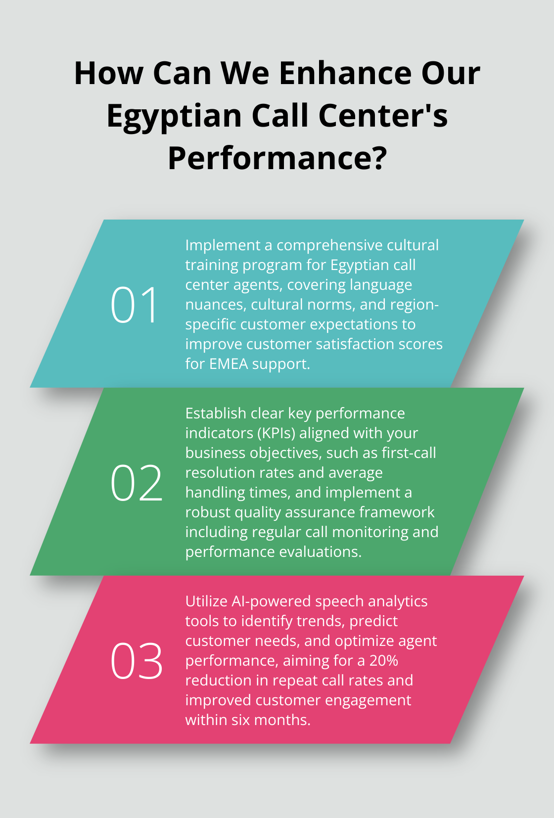 Infographic: How Can We Enhance Our Egyptian Call Center's Performance?