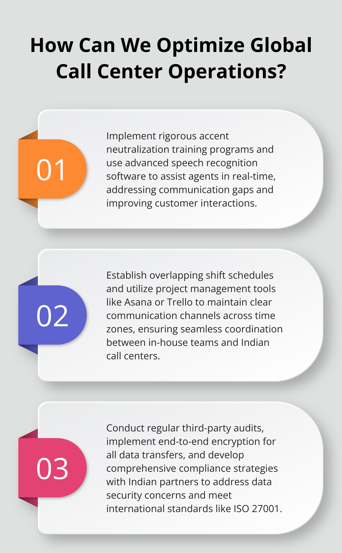 Infographic: How Can We Optimize Global Call Center Operations? - India BPO