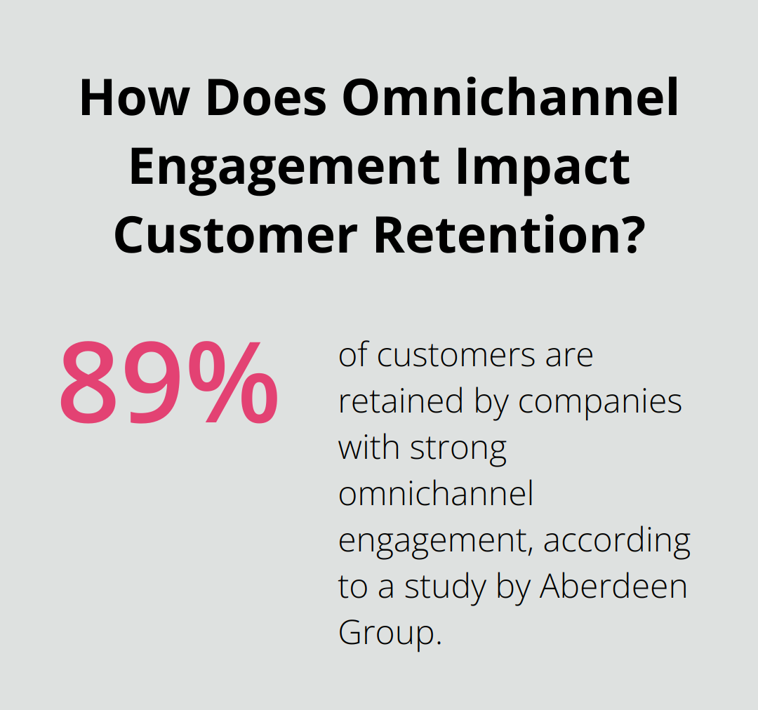 Infographic: How Does Omnichannel Engagement Impact Customer Retention? - India quality