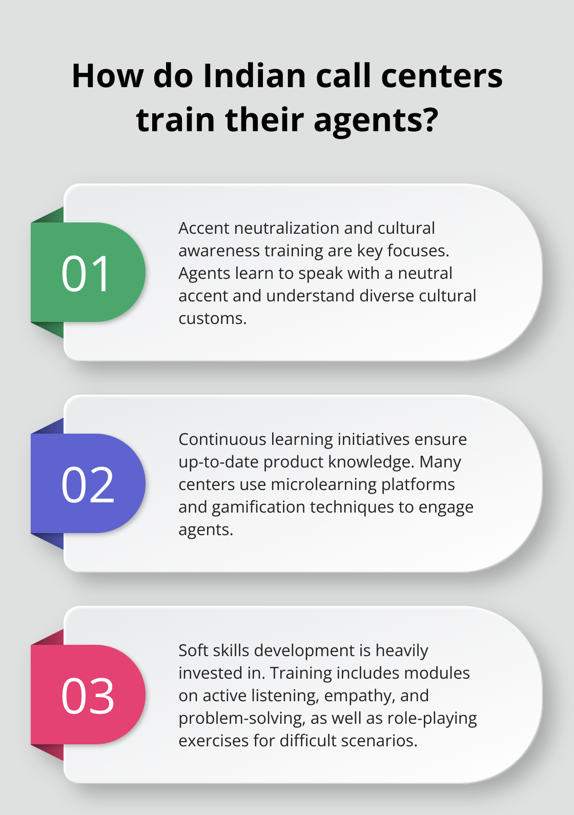 Infographic: How do Indian call centers train their agents?