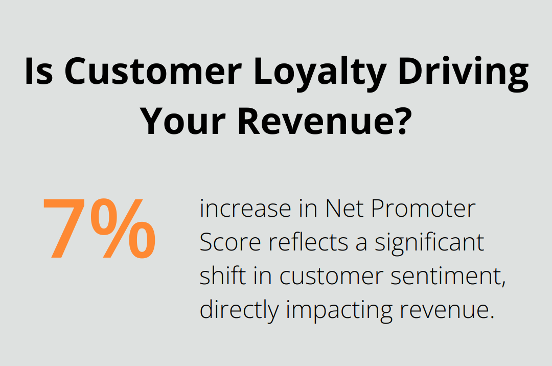 Infographic: Is Customer Loyalty Driving Your Revenue? - India quality