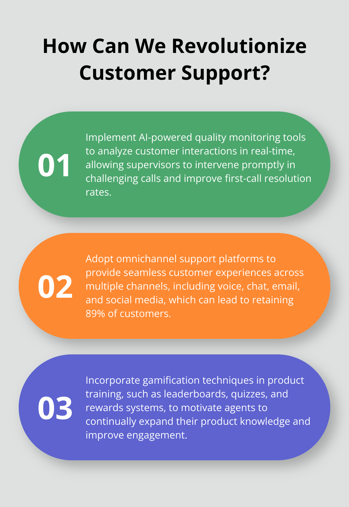 Infographic: How Can We Revolutionize Customer Support?