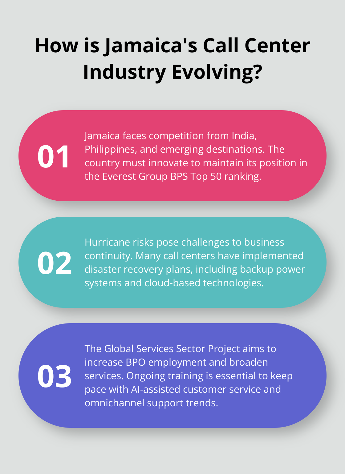 Infographic: How is Jamaica's Call Center Industry Evolving? - Jamaica outsourcing