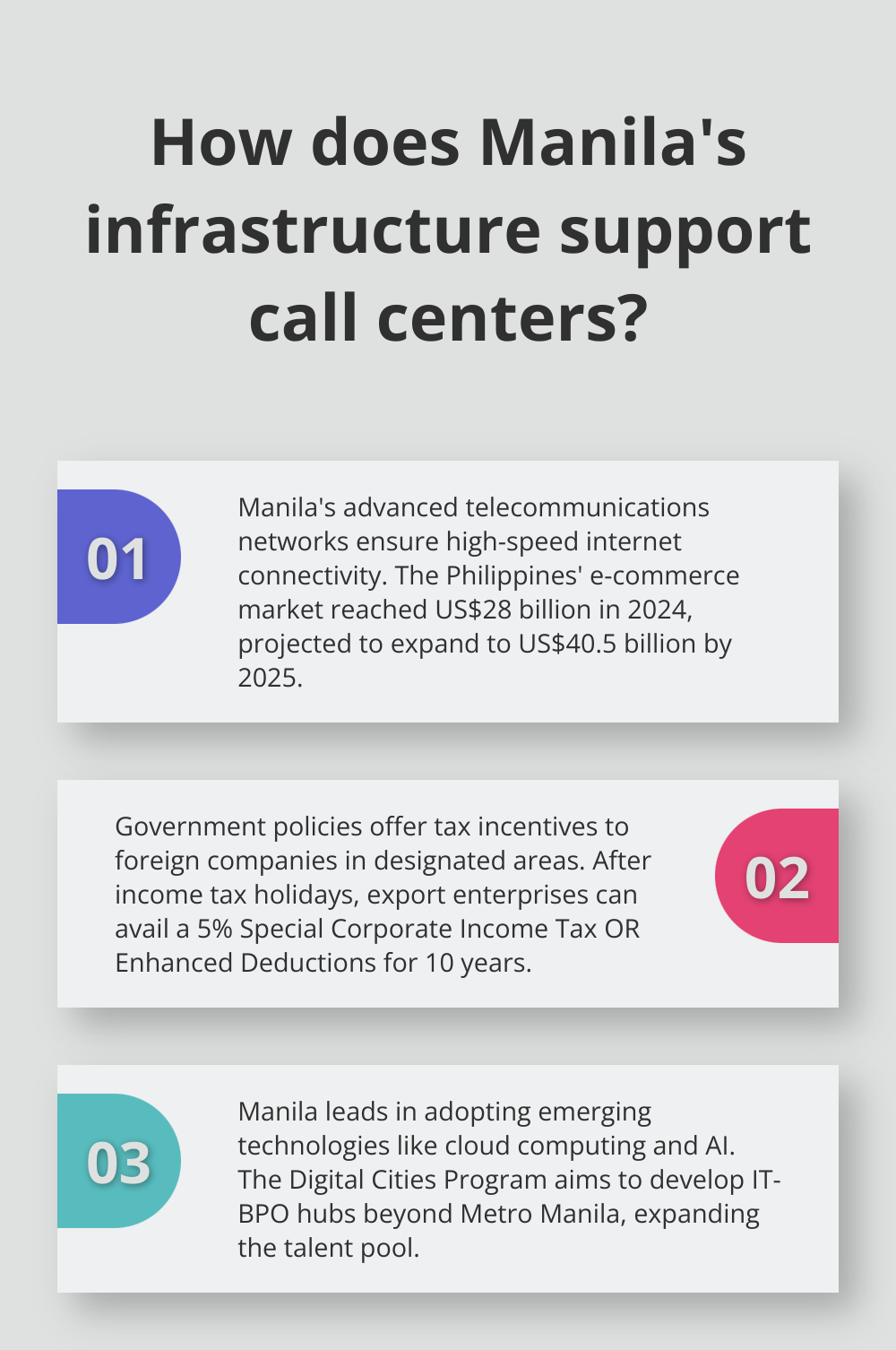 Infographic: How does Manila's infrastructure support call centers?