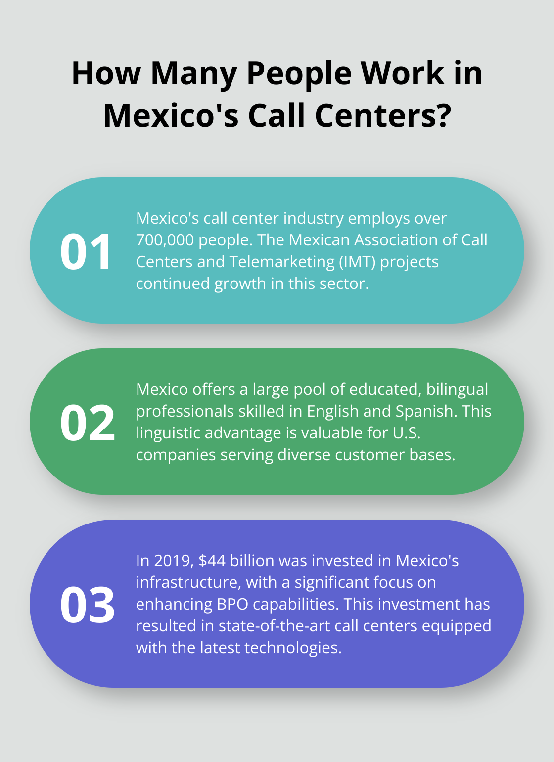 Infographic: How Many People Work in Mexico's Call Centers?