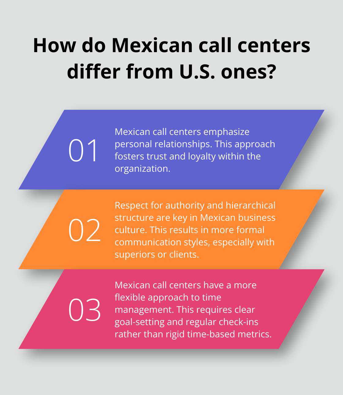 Infographic: How do Mexican call centers differ from U.S. ones? - Mexico culture