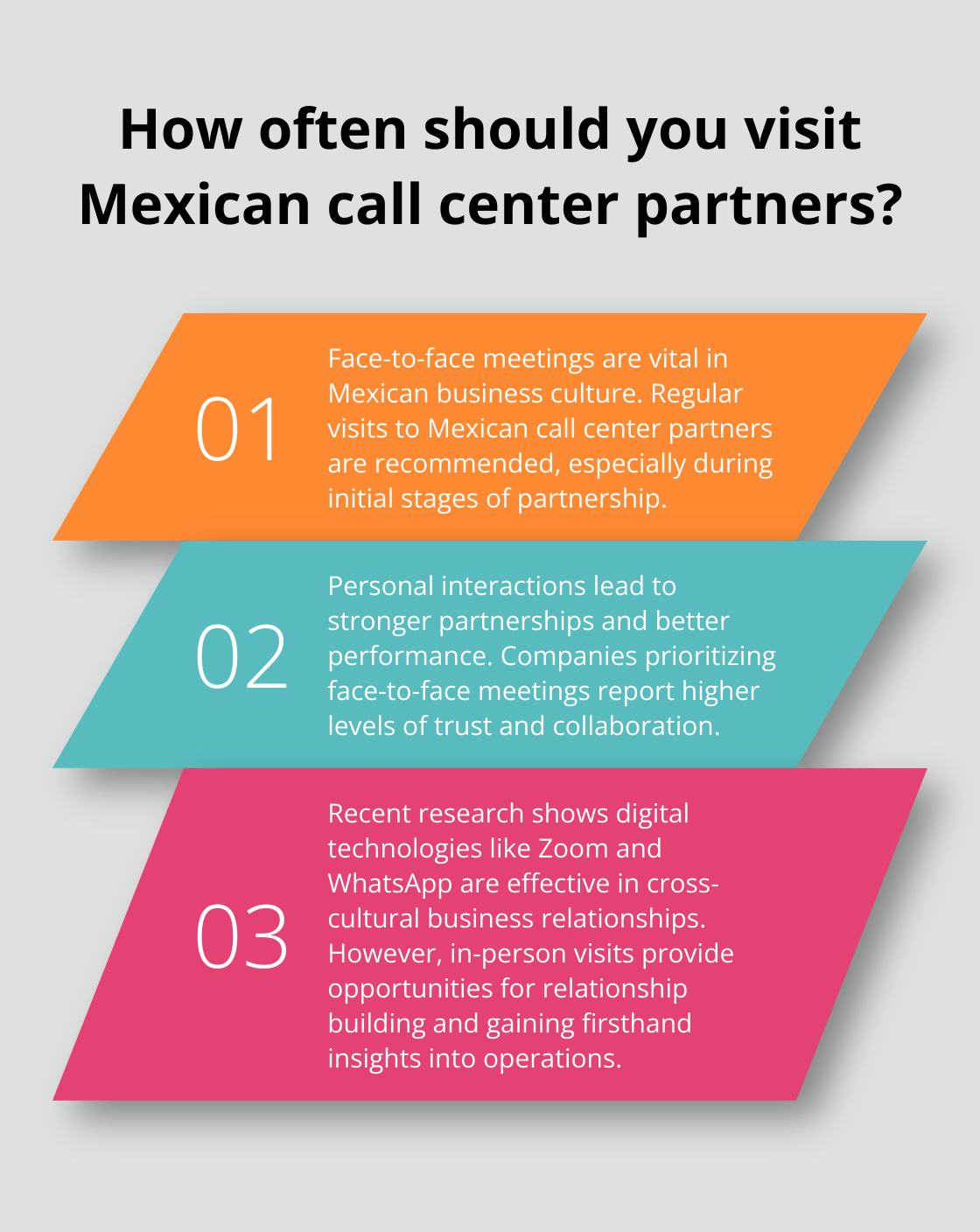 Infographic: How often should you visit Mexican call center partners?