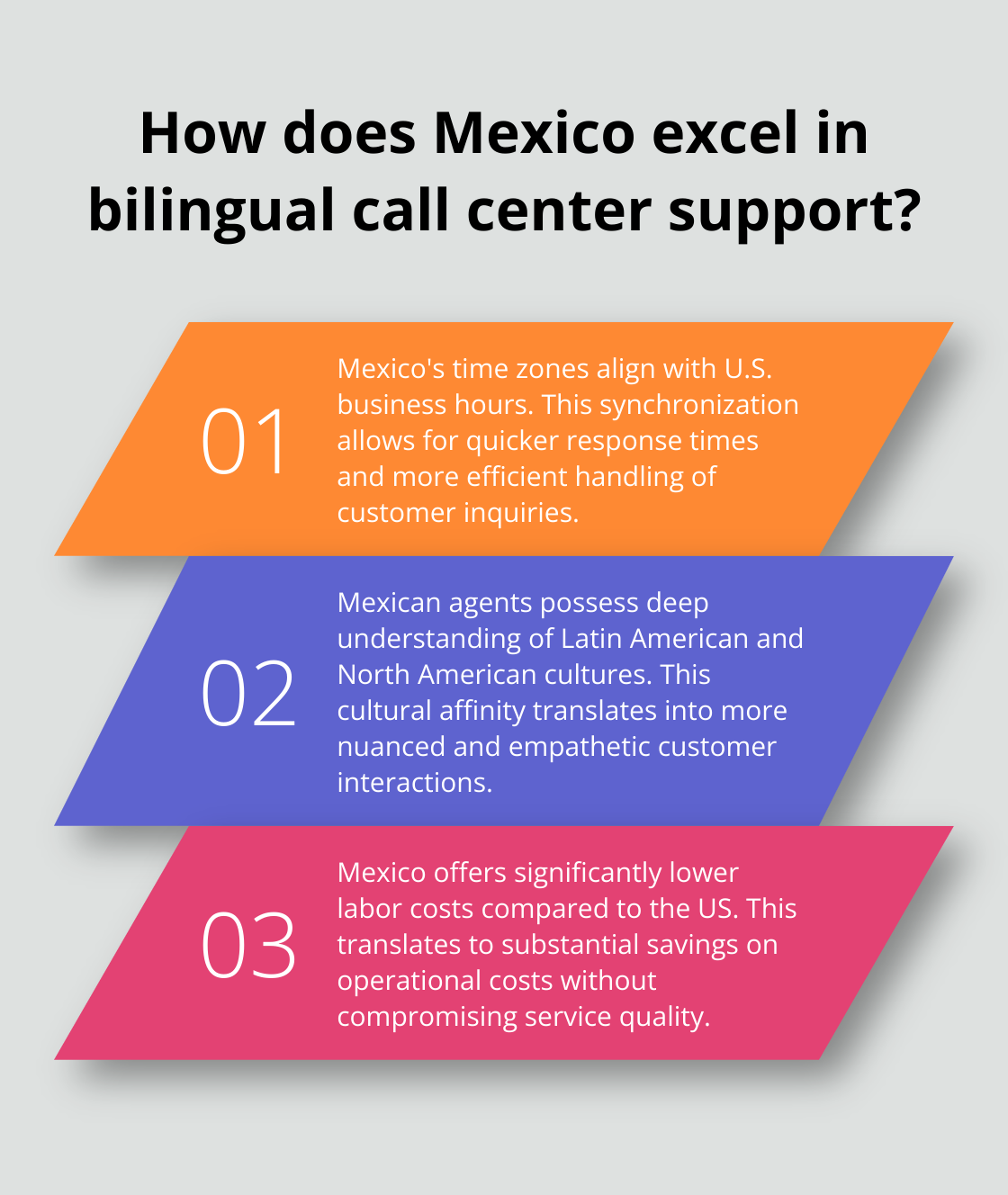 Infographic: How does Mexico excel in bilingual call center support?