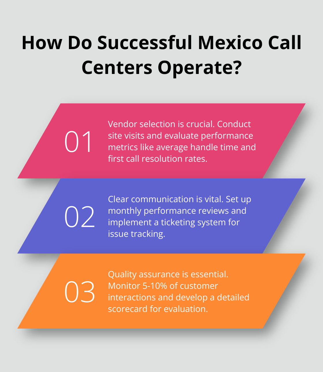 Infographic: How Do Successful Mexico Call Centers Operate? - Mexico nearshore