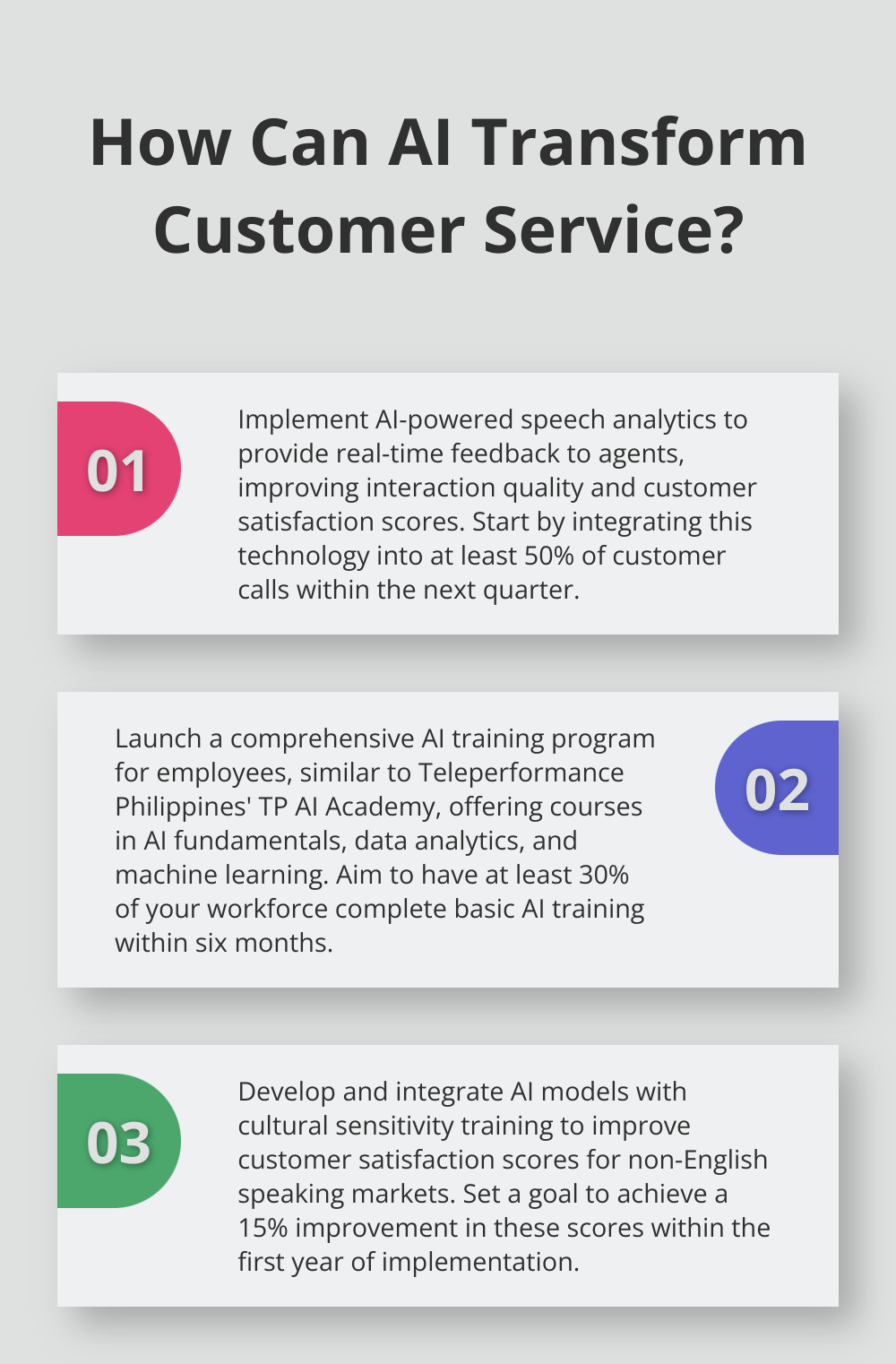 Infographic: How Can AI Transform Customer Service?