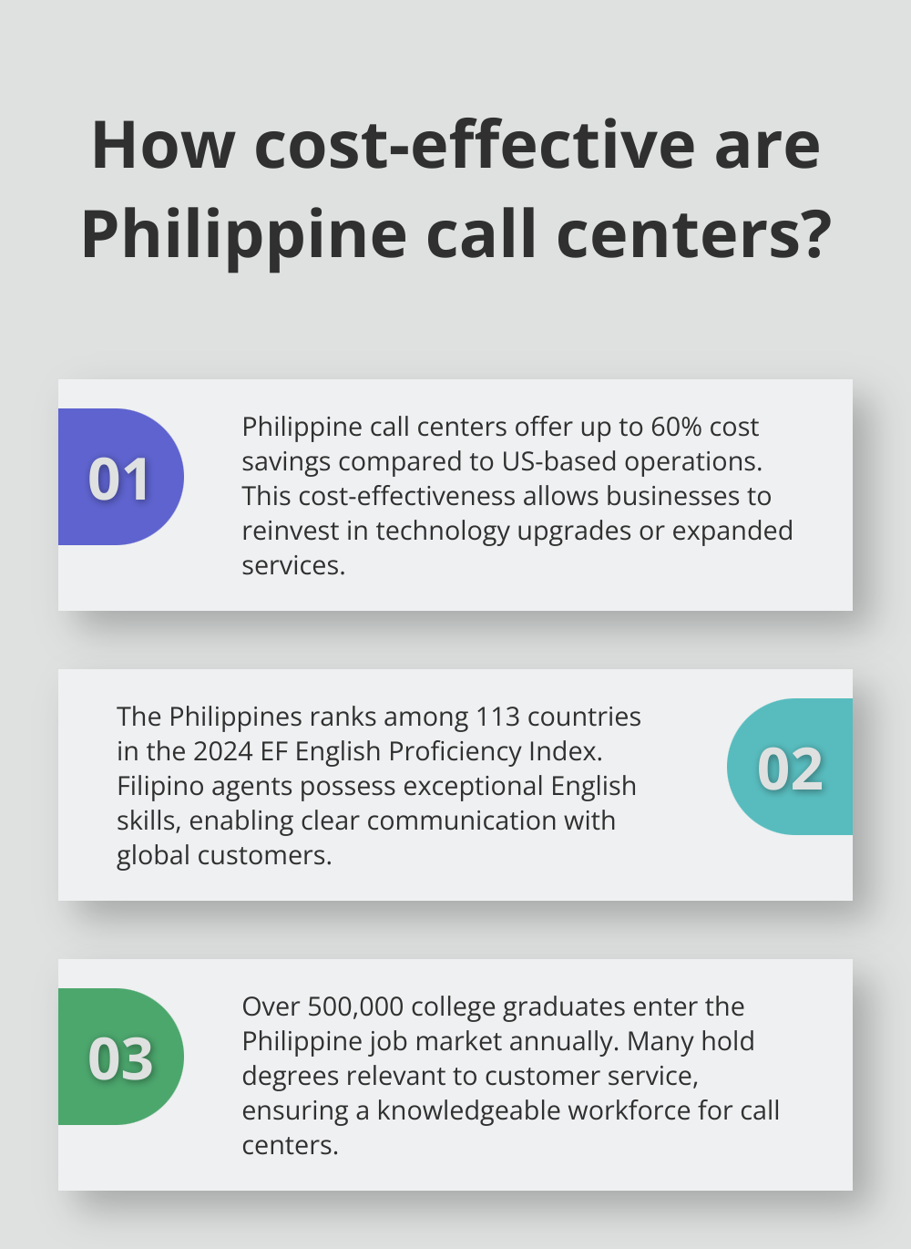 Infographic: How cost-effective are Philippine call centers? - Philippines outsourcing