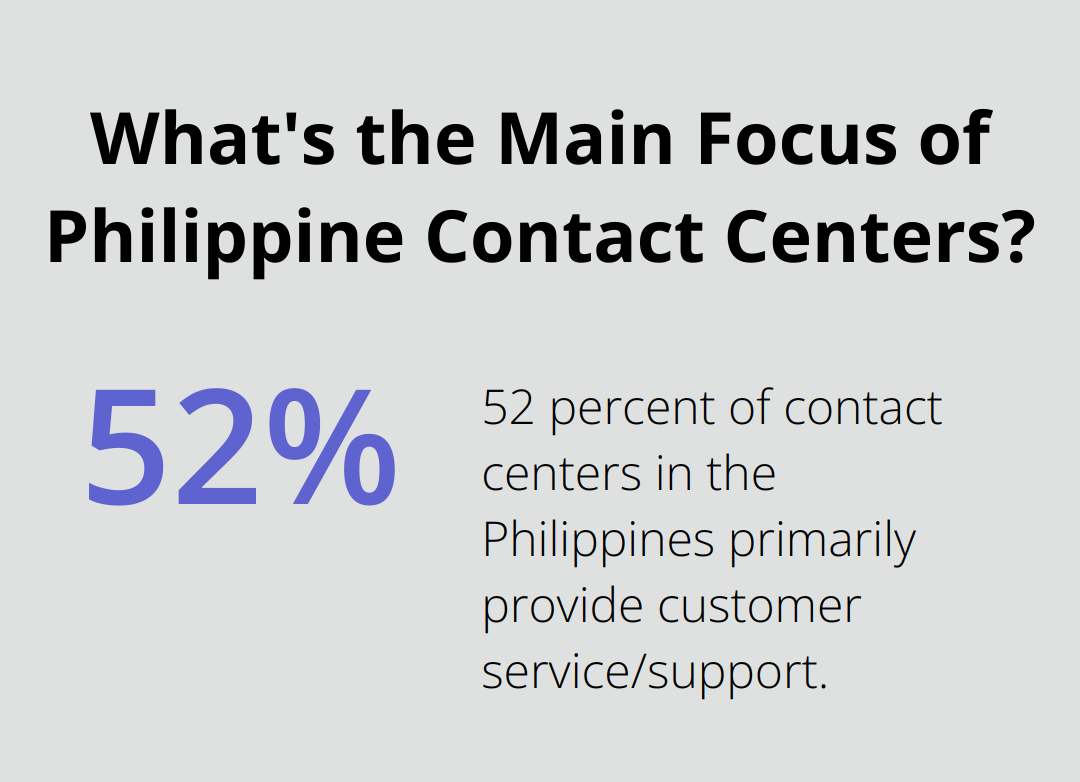 Infographic: What's the Main Focus of Philippine Contact Centers?