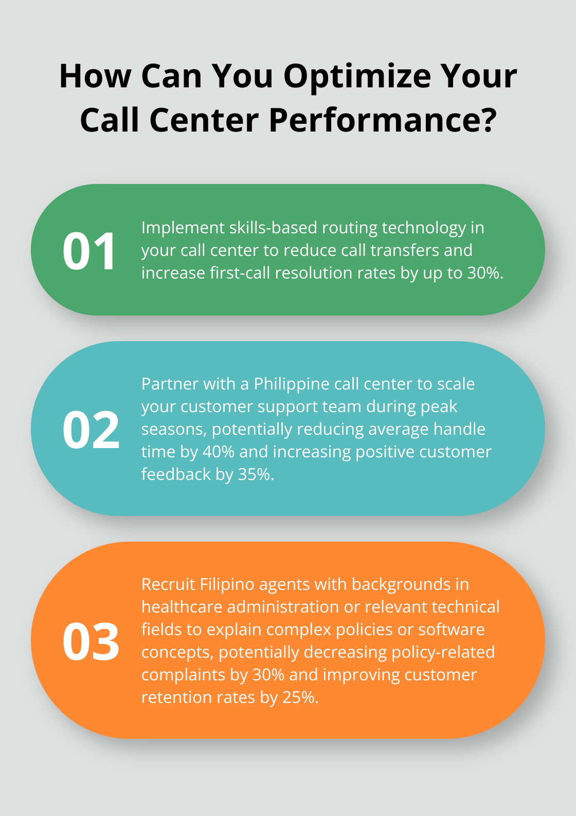 Infographic: How Can You Optimize Your Call Center Performance? - Philippines outsourcing