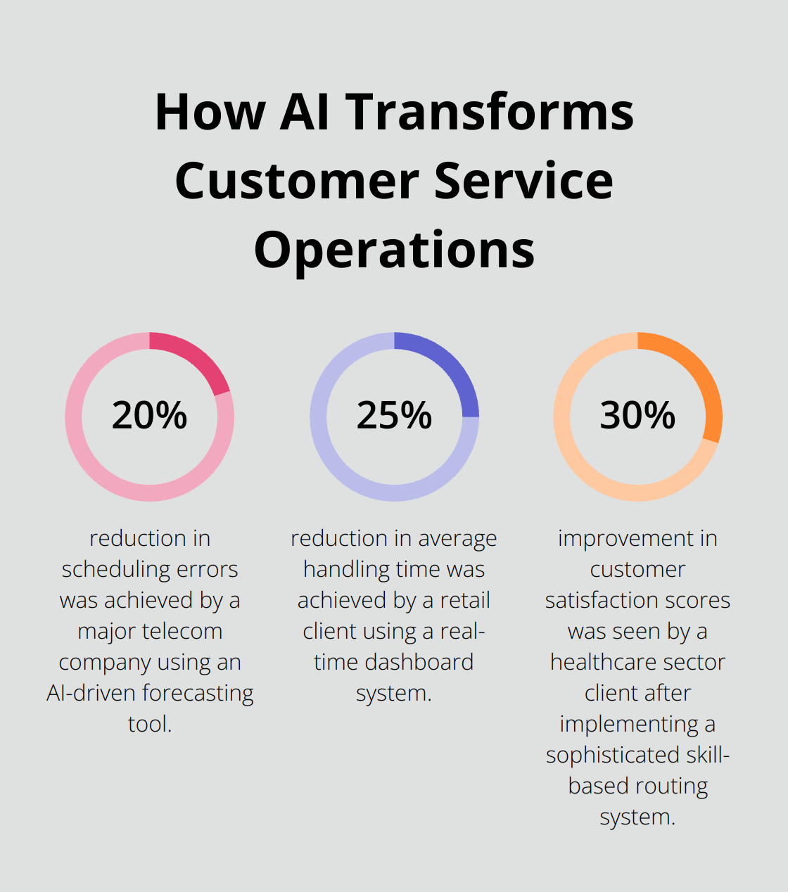 Infographic: How AI Transforms Customer Service Operations - Philippines workforce