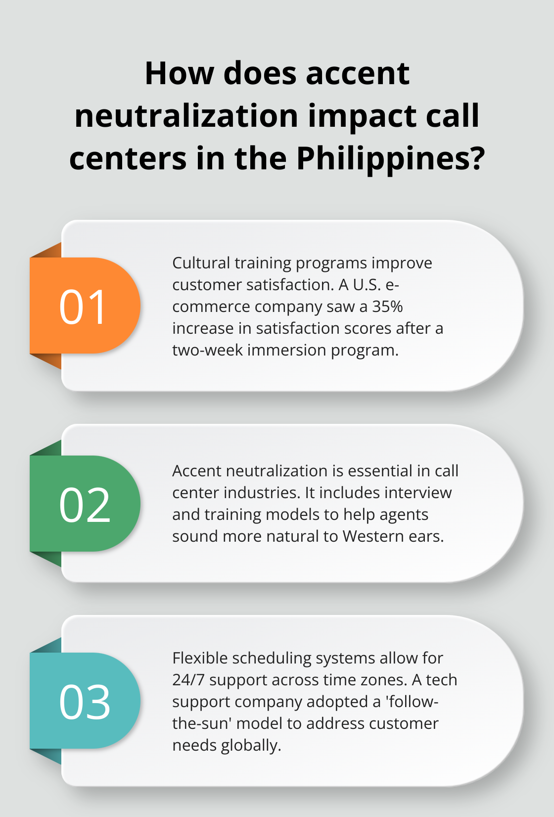 Infographic: How does accent neutralization impact call centers in the Philippines?