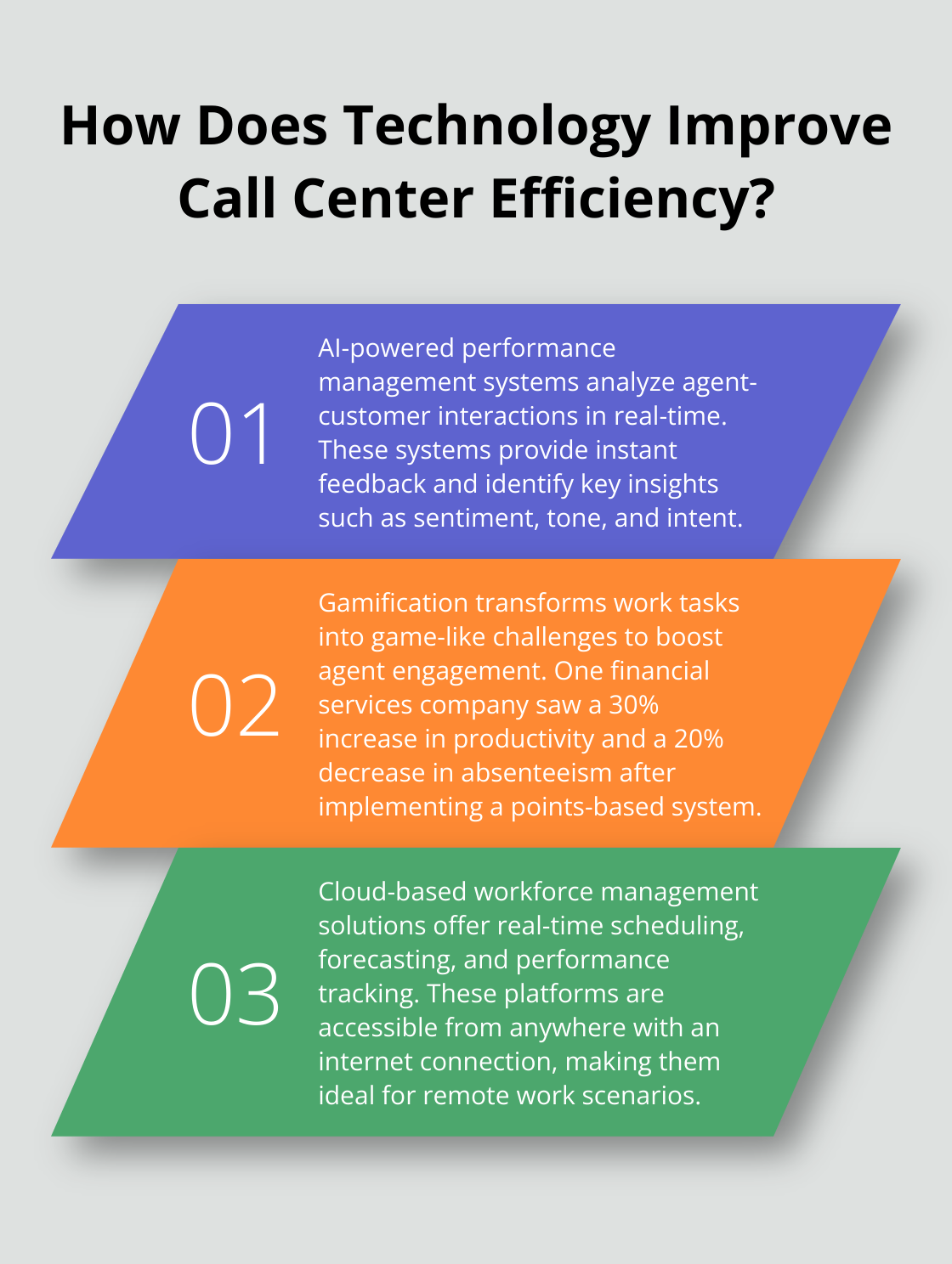 Infographic: How Does Technology Improve Call Center Efficiency?