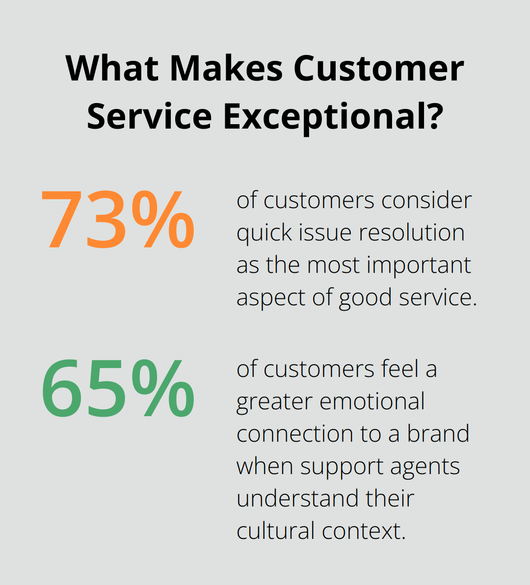 Infographic: What Makes Customer Service Exceptional? - Tijuana contact