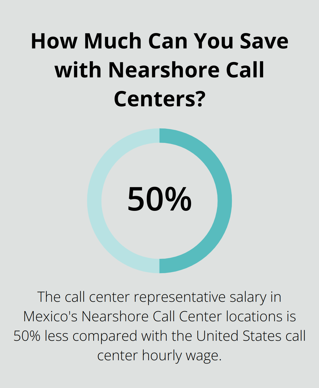 Infographic: How Much Can You Save with Nearshore Call Centers?