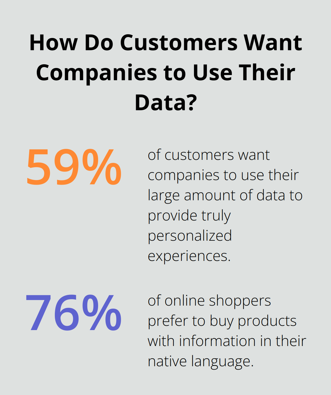 Infographic: How Do Customers Want Companies to Use Their Data? - best call center services for small business