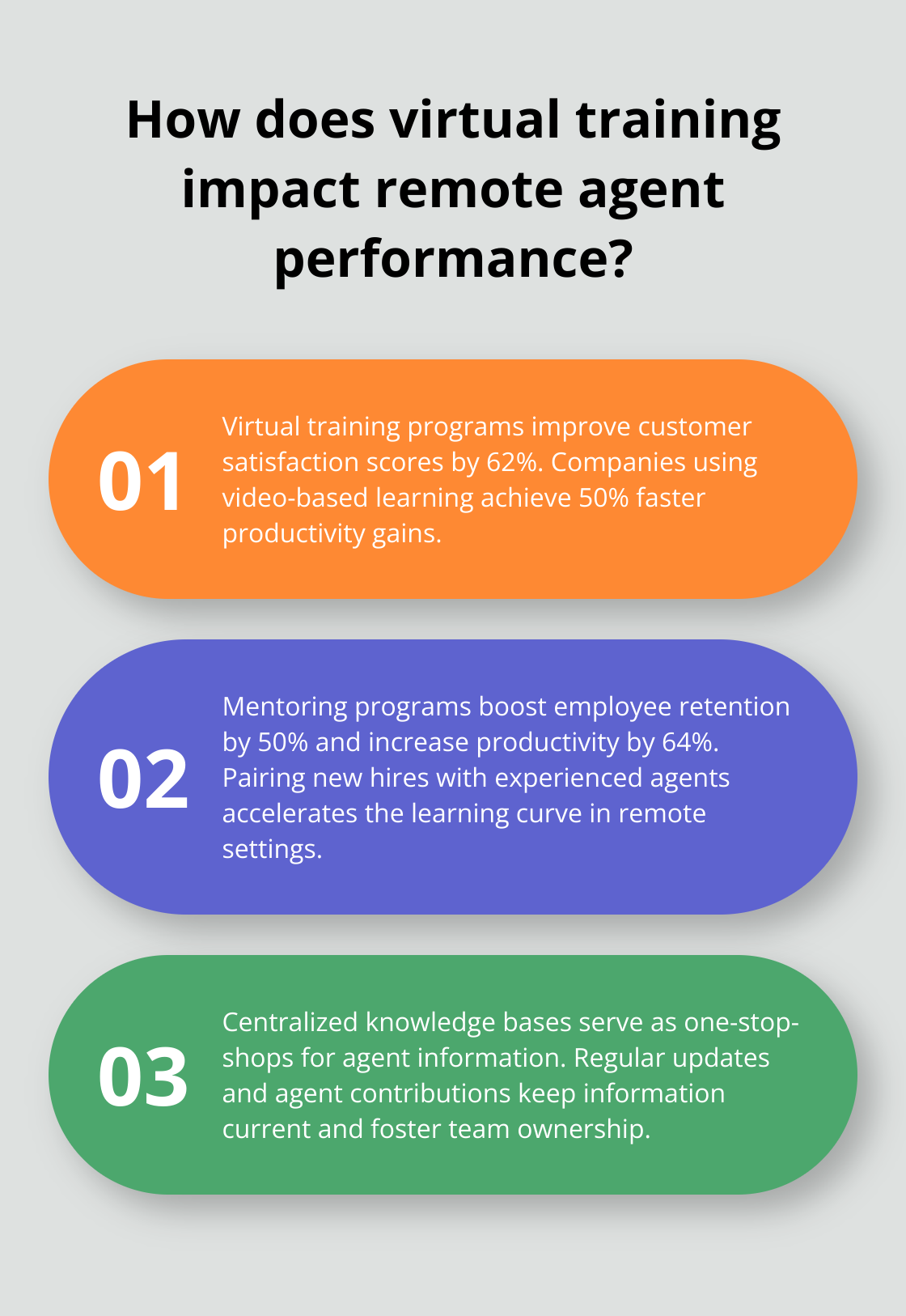 Infographic: How does virtual training impact remote agent performance?