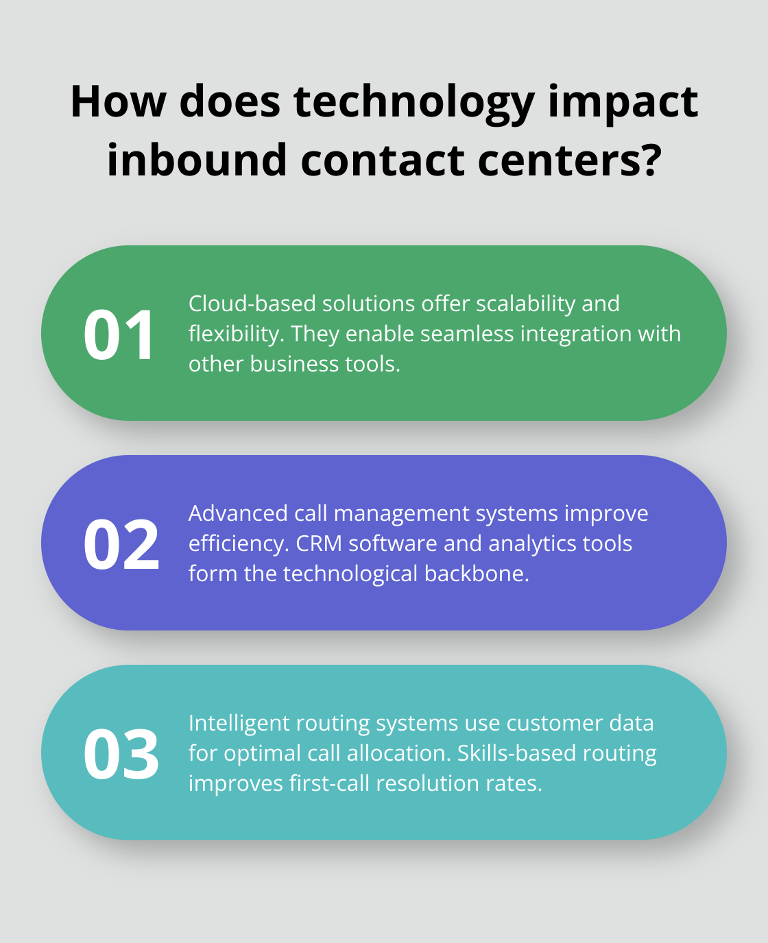 Infographic: How does technology impact inbound contact centers? - contact center inbound