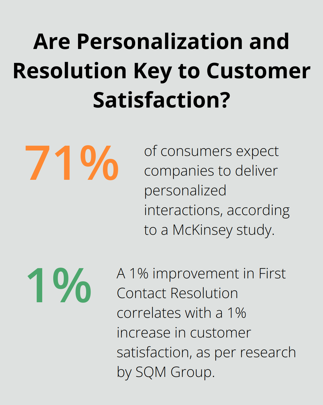 Infographic: Are Personalization and Resolution Key to Customer Satisfaction? - contact center inbound