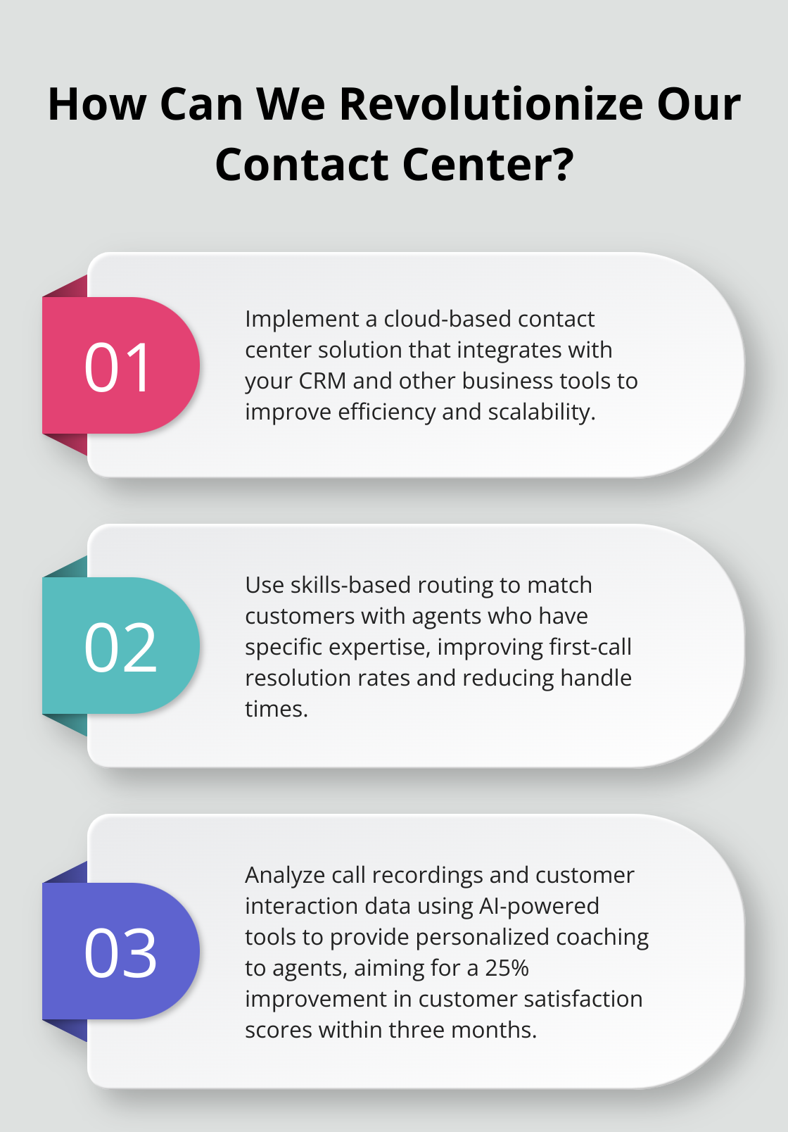 Infographic: How Can We Revolutionize Our Contact Center?