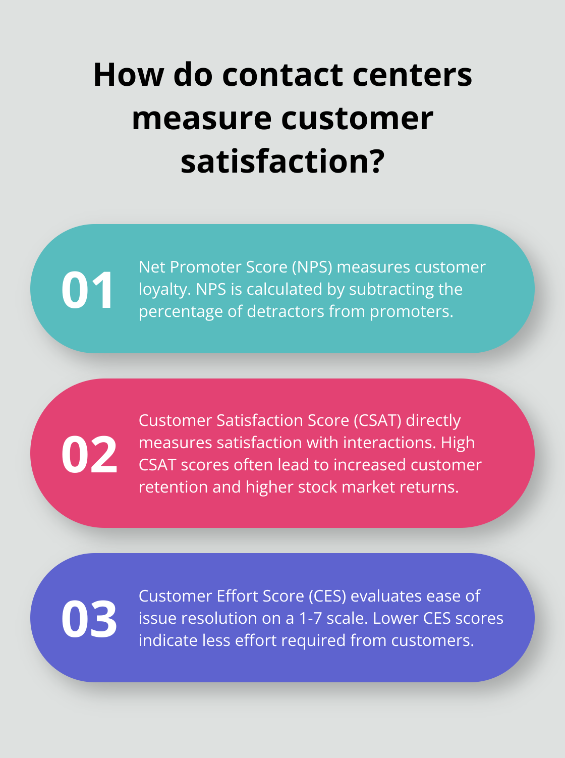 Infographic: How do contact centers measure customer satisfaction? - contact center key performance indicators