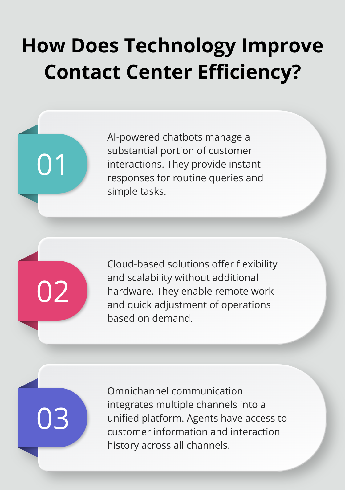 Infographic: How Does Technology Improve Contact Center Efficiency? - contact center operations