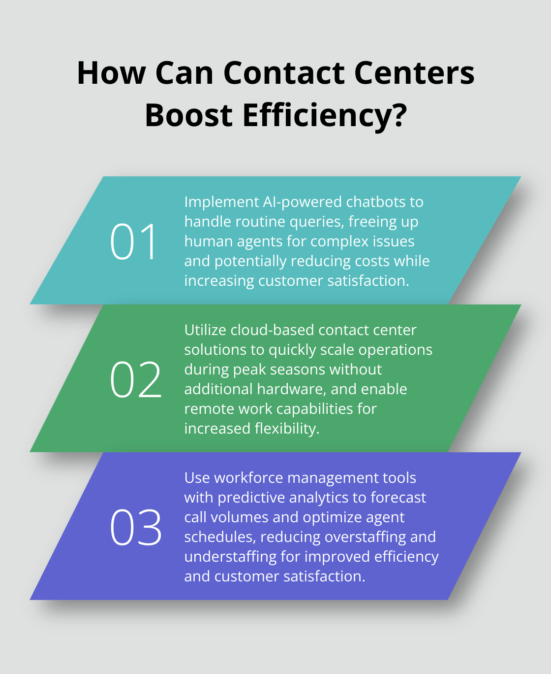 Infographic: How Can Contact Centers Boost Efficiency?