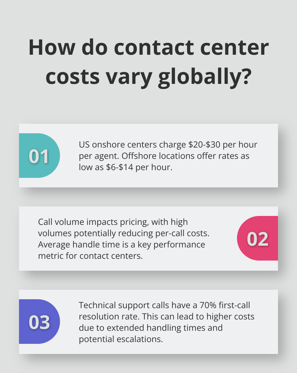 Infographic: How do contact center costs vary globally?