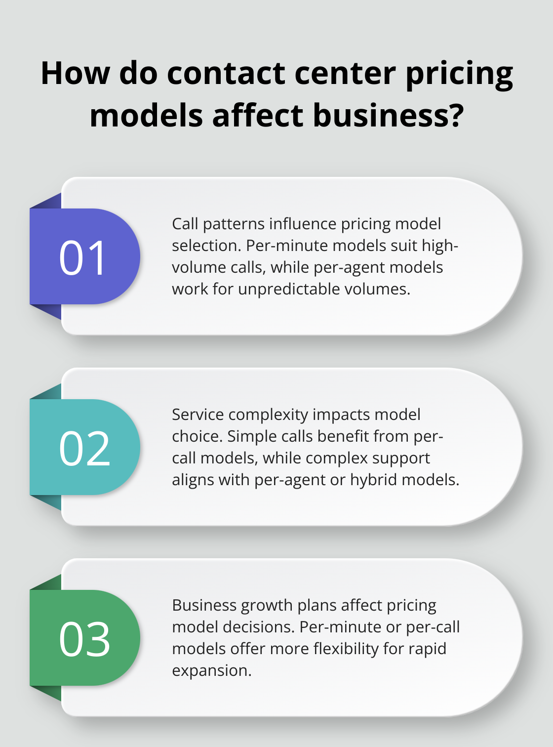 Infographic: How do contact center pricing models affect business?