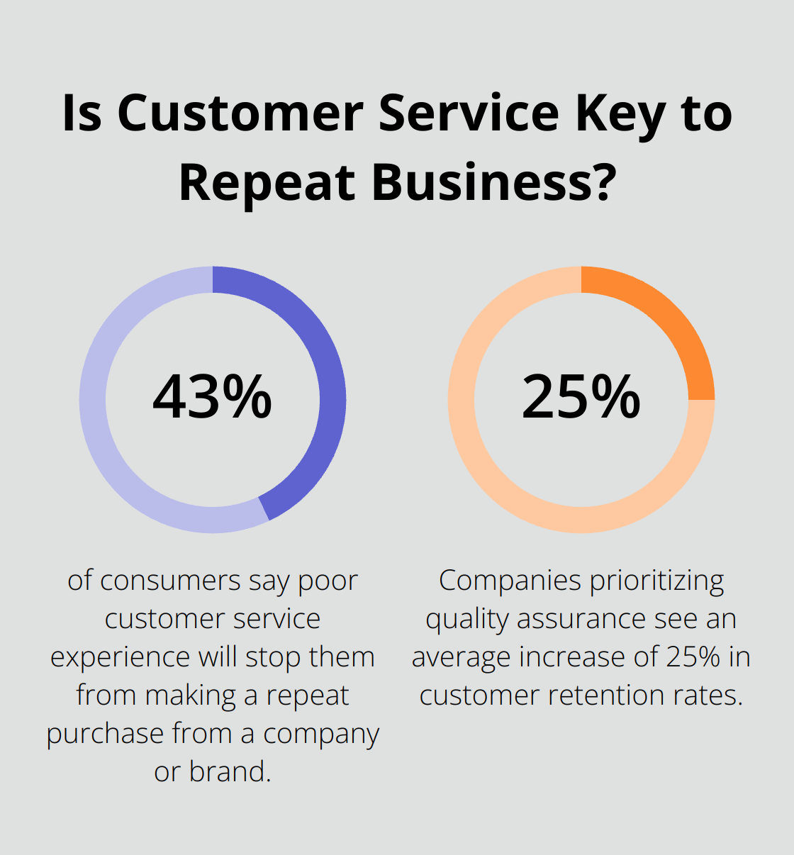 Infographic: Is Customer Service Key to Repeat Business? - contact center quality assurance best practices