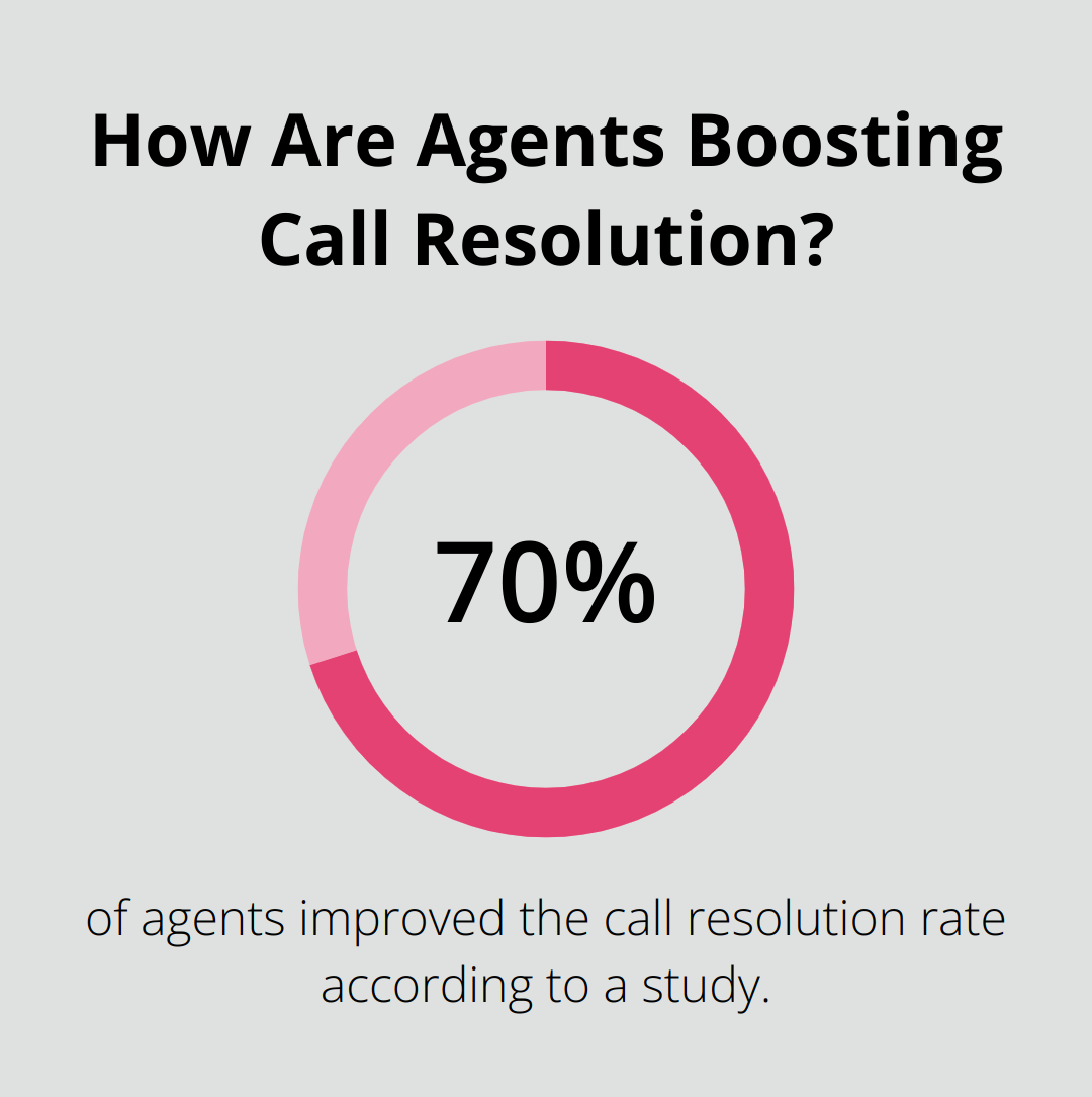 Infographic: How Are Agents Boosting Call Resolution? - contact center quality monitoring