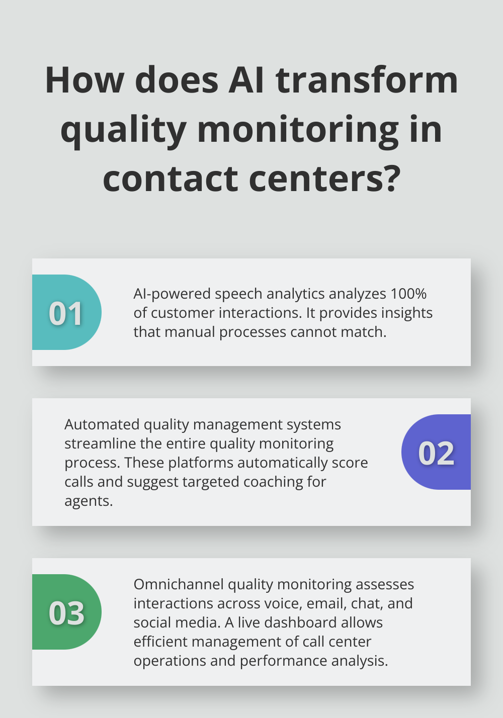 Infographic: How does AI transform quality monitoring in contact centers?