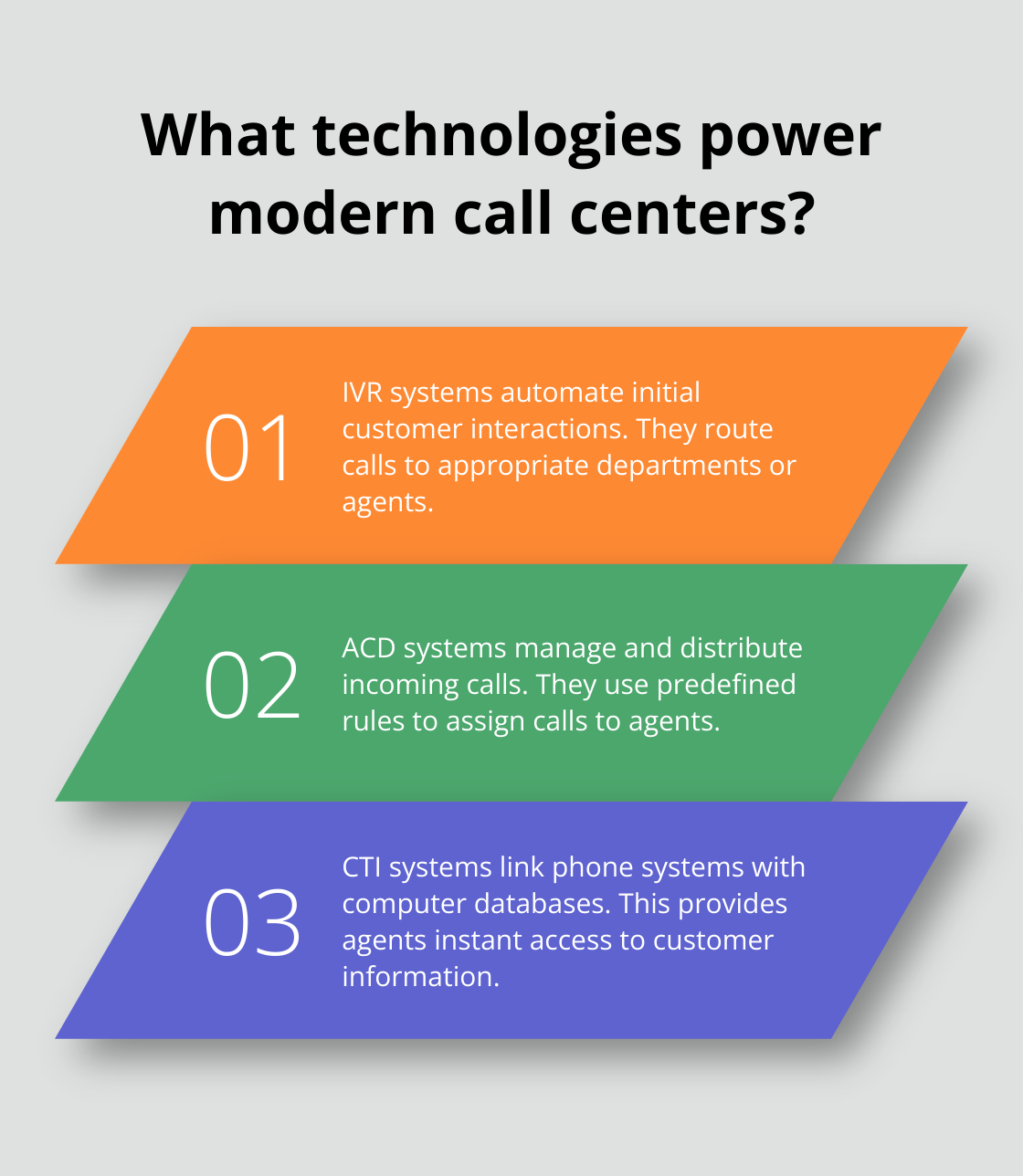 Infographic: What technologies power modern call centers? - contact center vs call center