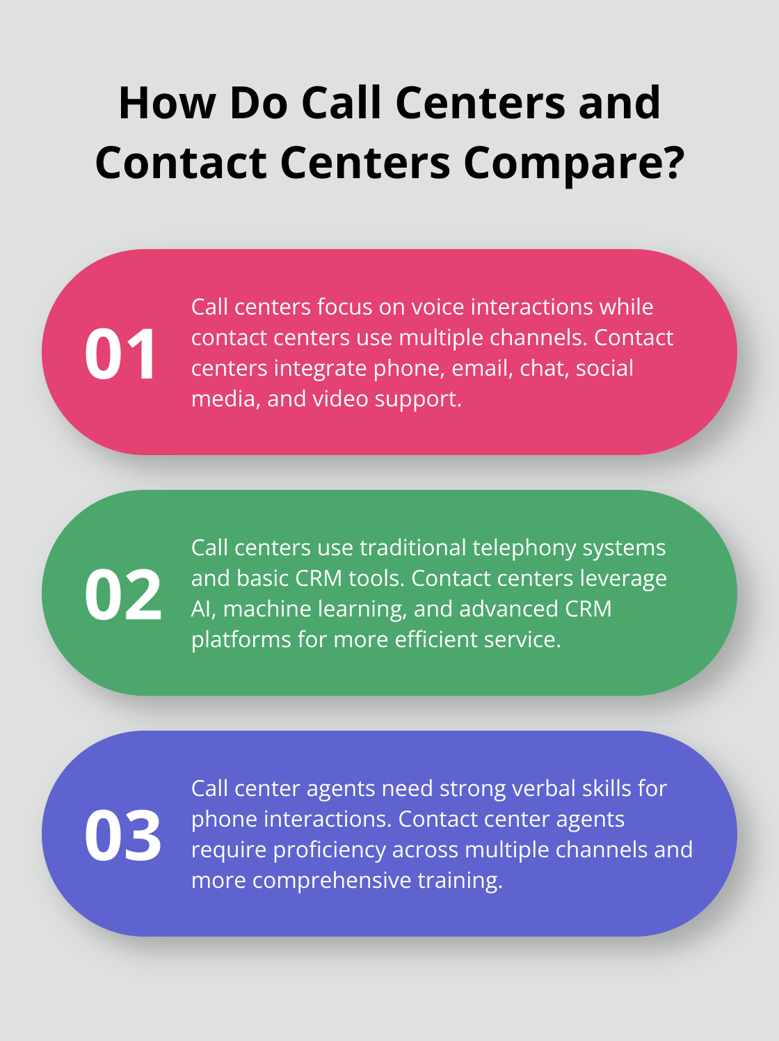 Infographic: How Do Call Centers and Contact Centers Compare?