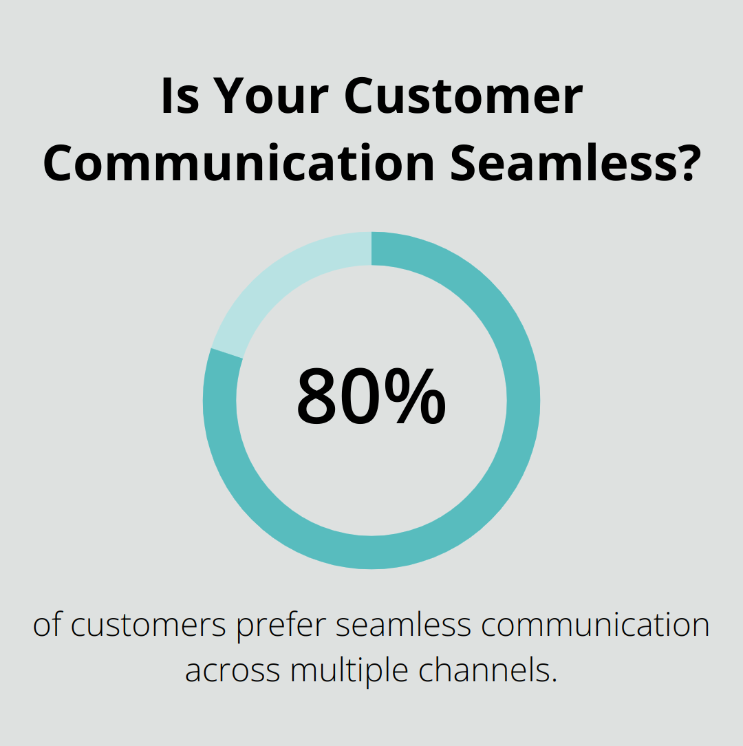 Infographic: Is Your Customer Communication Seamless? - e-commerce call center outsourcing