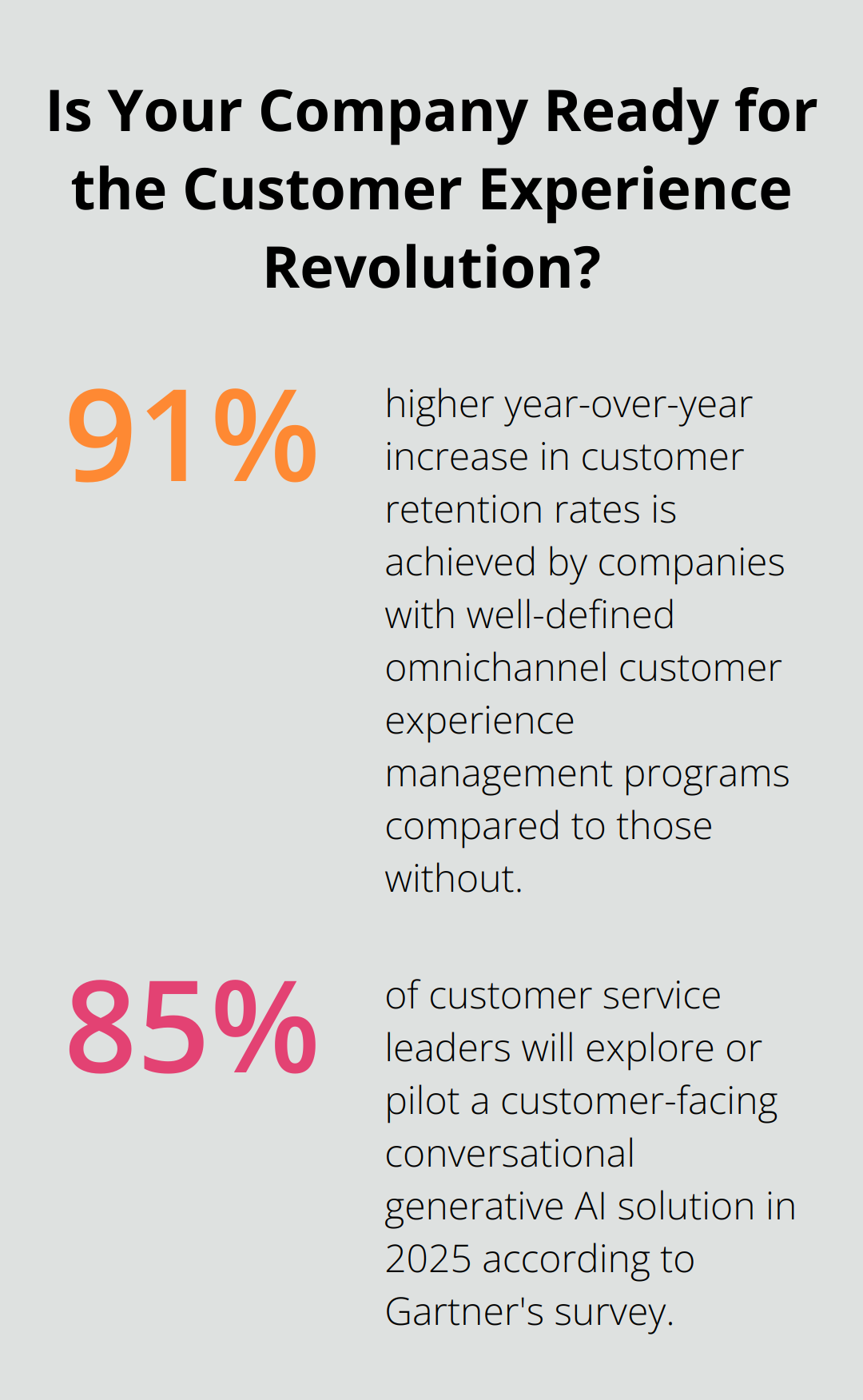 Infographic: Is Your Company Ready for the Customer Experience Revolution?