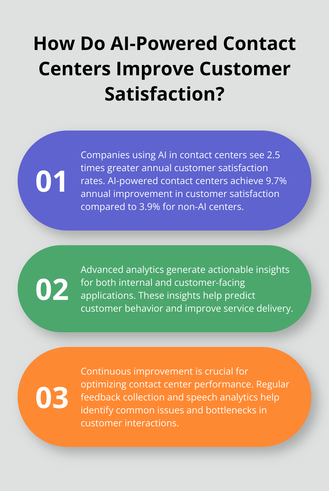 Infographic: How Do AI-Powered Contact Centers Improve Customer Satisfaction?